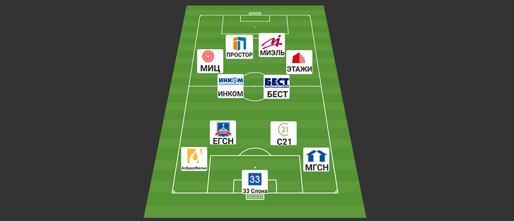 Сборная риэлторских компаний вторичного рынка Москвы: играем в 4, 4, 2 без плеймекера и запасных